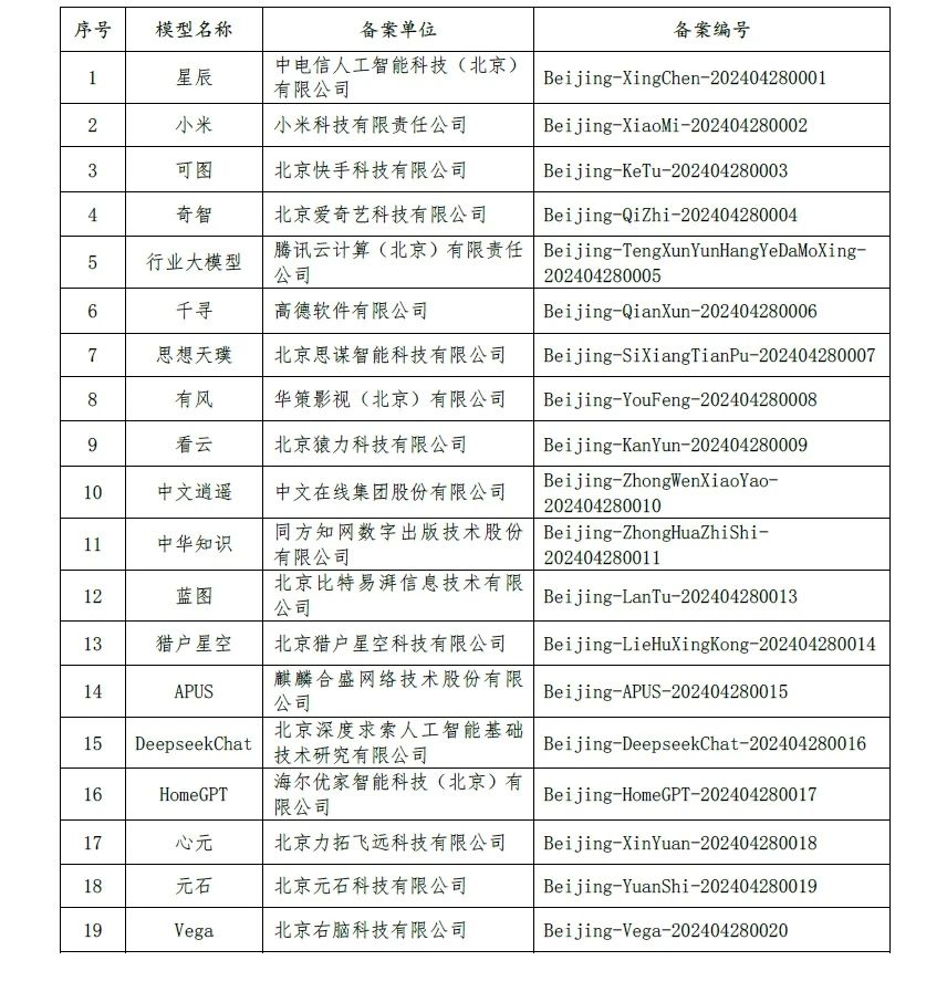 北京市新增19款已完成备案生成式人工智能服务名单 包括星辰、小米等模型